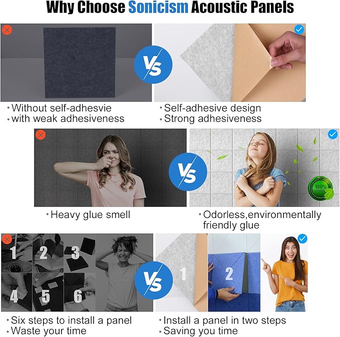 Sonicism 12 Pack Acoustic Wall Panels