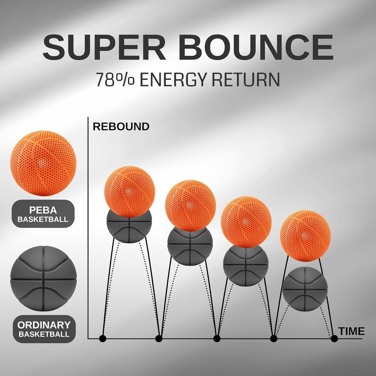SainSmart PEBA High Rebound 90A Flexible Filament, 1KG (2.2lbs) (Orange)