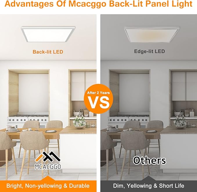 Mcacggo 2x2 FT Surface Mount LED Panel Light Dimmable & 3 Color Selectable (2 Pack)