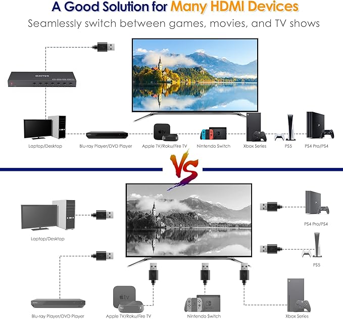 7 in 1 Out HDMI Switch 4K@60Hz