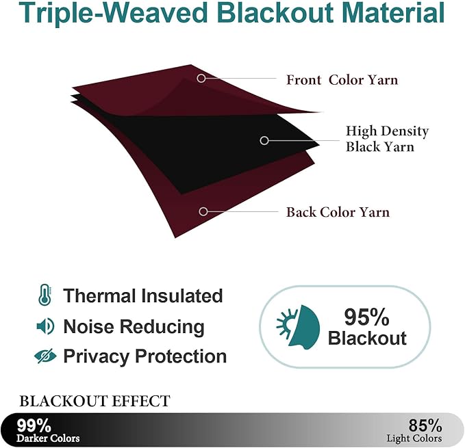 ChrisDowa Blackout Curtains 80 Inches Long 2 Panels Set