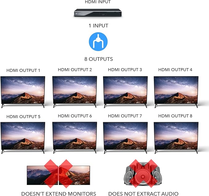 OREI HDMI Splitter 1 in 8 Out