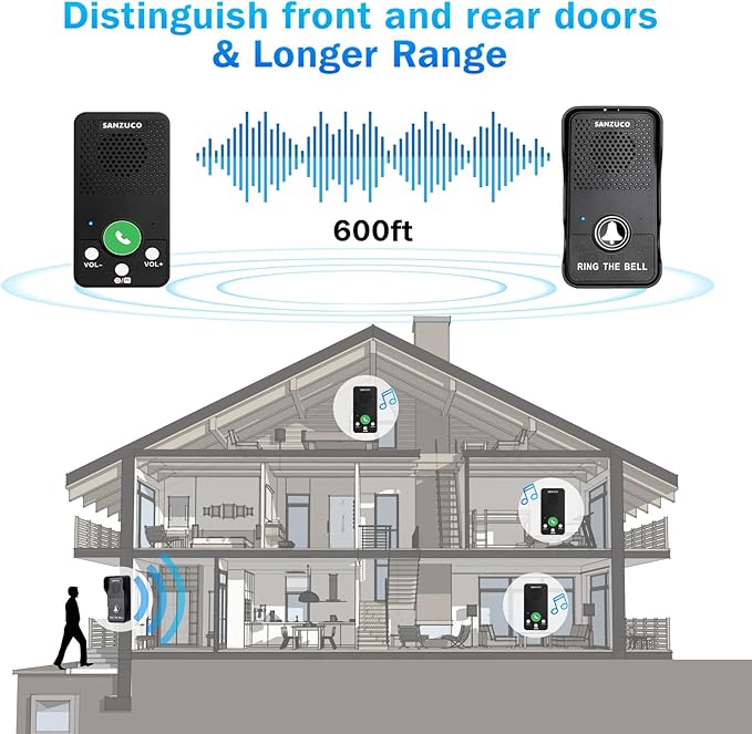 Doorbells, Waterproof Wireless Doorbell Hands Free, 1000ft Range Door Bell