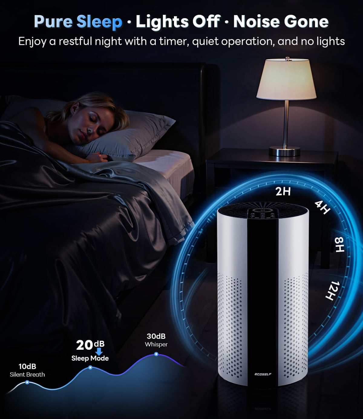 ECOSELF Air Purifiers for Home Large Room Up to 1800 Ft², HEPA Air Purifier