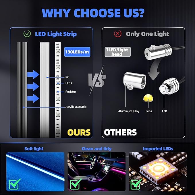 Acrylic Interior Car LED Strip Lights, Colorful 22-in-1 Car Ambient Lighting Kit