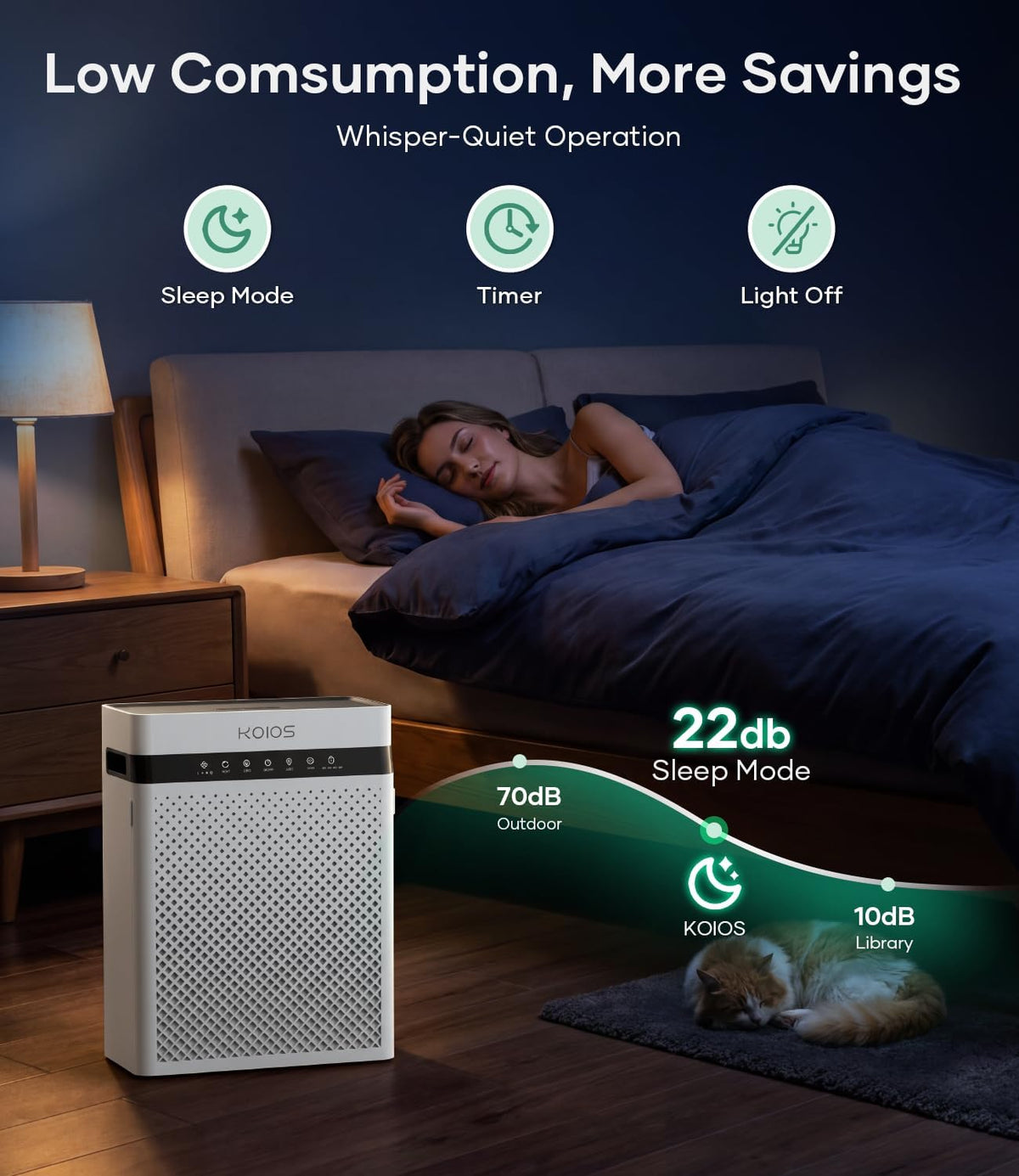 KOIOS H13 True HEPA Air Purifier for Home Pets Large Room 2400 Sq Ft