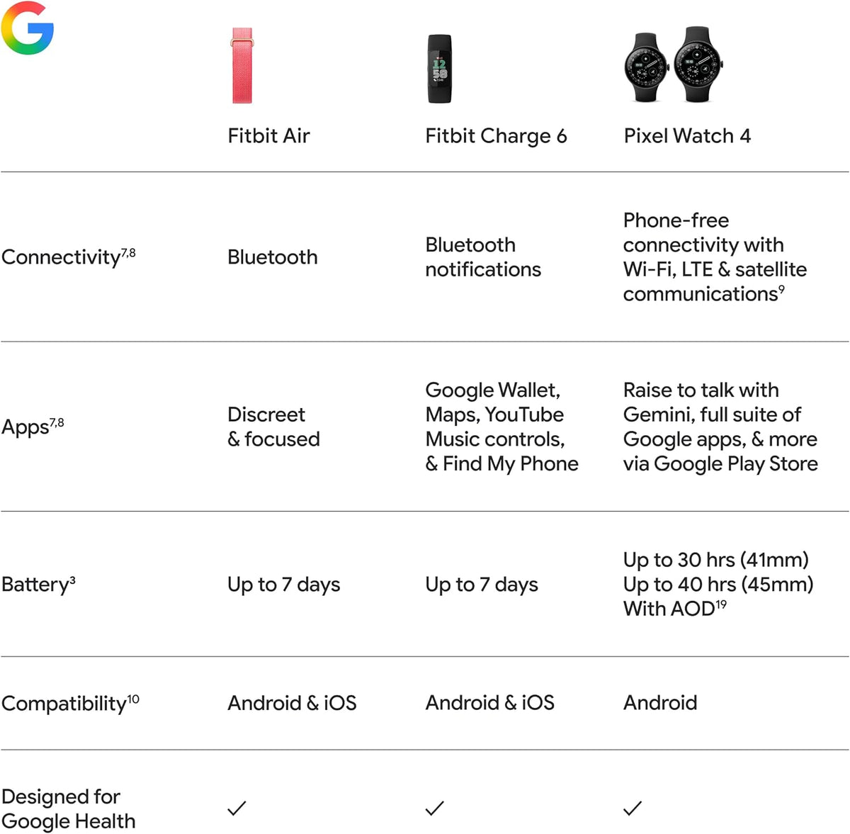 fitbit google air - screenless activity tracker, view 10