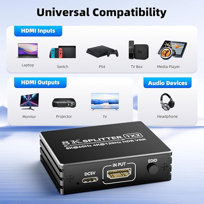 HDMI 2.1 Splitter 1 in 2 Out 4K 120Hz