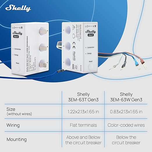 Shelly 3EM-63W Gen3 | Wi-Fi Operated Smart 3-Phase Energy Meter | Home