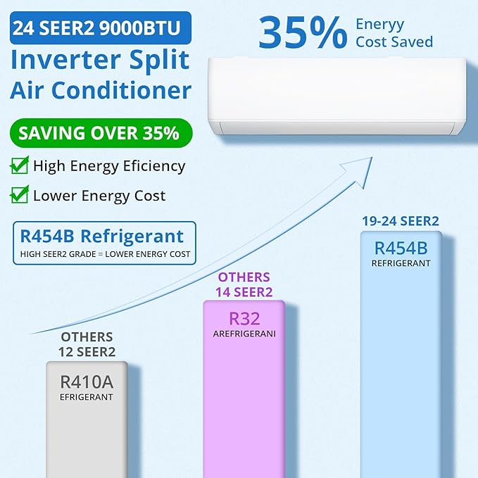 9000 BTU Mini Split Air Conditioner and Heat Pump | 19 SEER2, WiFi & Alexa