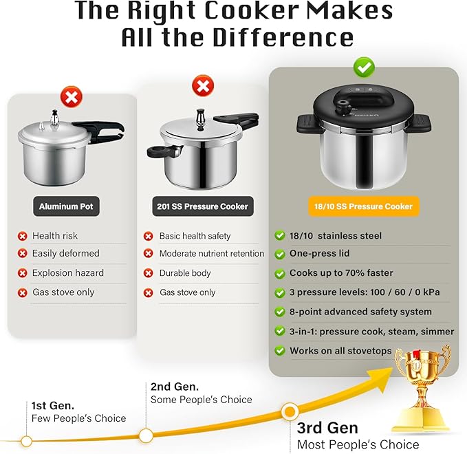 KOCH SYSTEME CS Stainless Steel Pressure Cooker 8.5QT, Olla de Presion