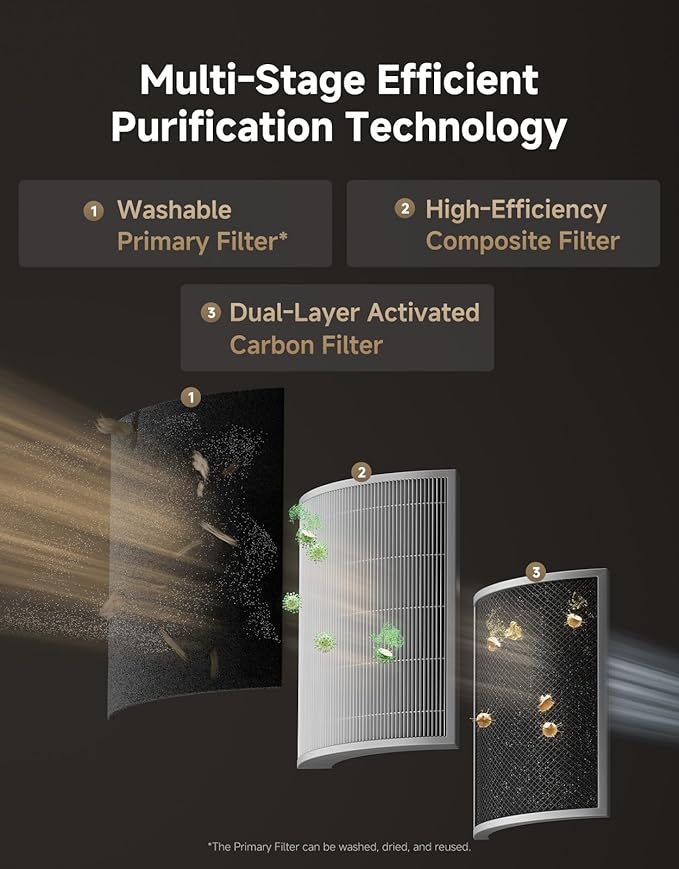 ‌Dreame Pet Air Purifier, Cleans 5, 386 ft² in One Hour, 346 ft²