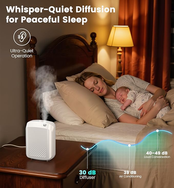 Waterless Essential Oil Diffuser 3000 Sq.Ft Coverage