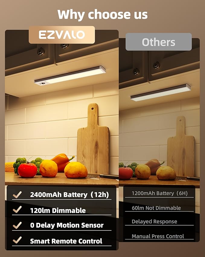 EZVALO 5-Pack Under Cabinet Lighting, 2400mAh Motion Sensor Light, LED Closet