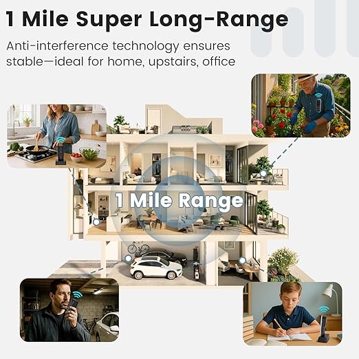 Intercoms Wireless for Home, 1 Mile Long Range for House Business Office