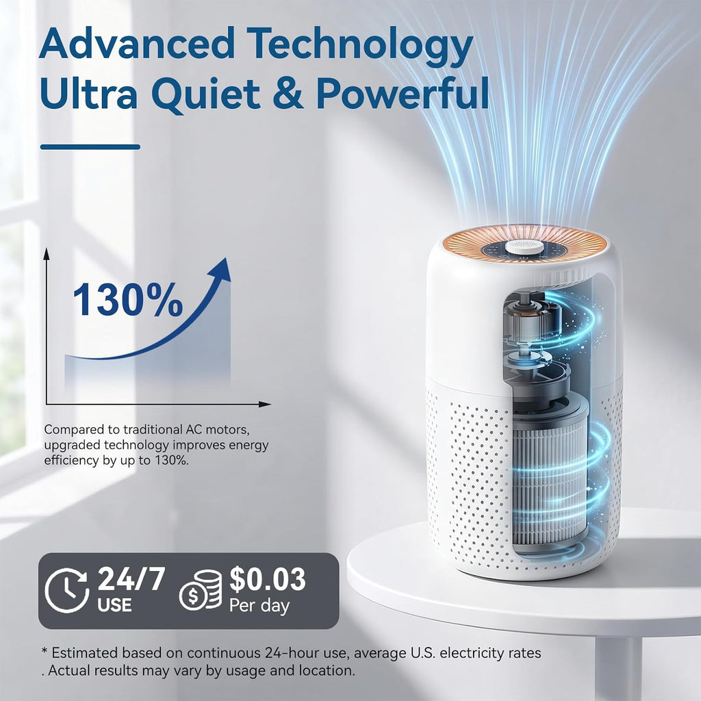 YARIKI Air Purifiers for Bedroom,High Efficiency Up to 450 Ft²