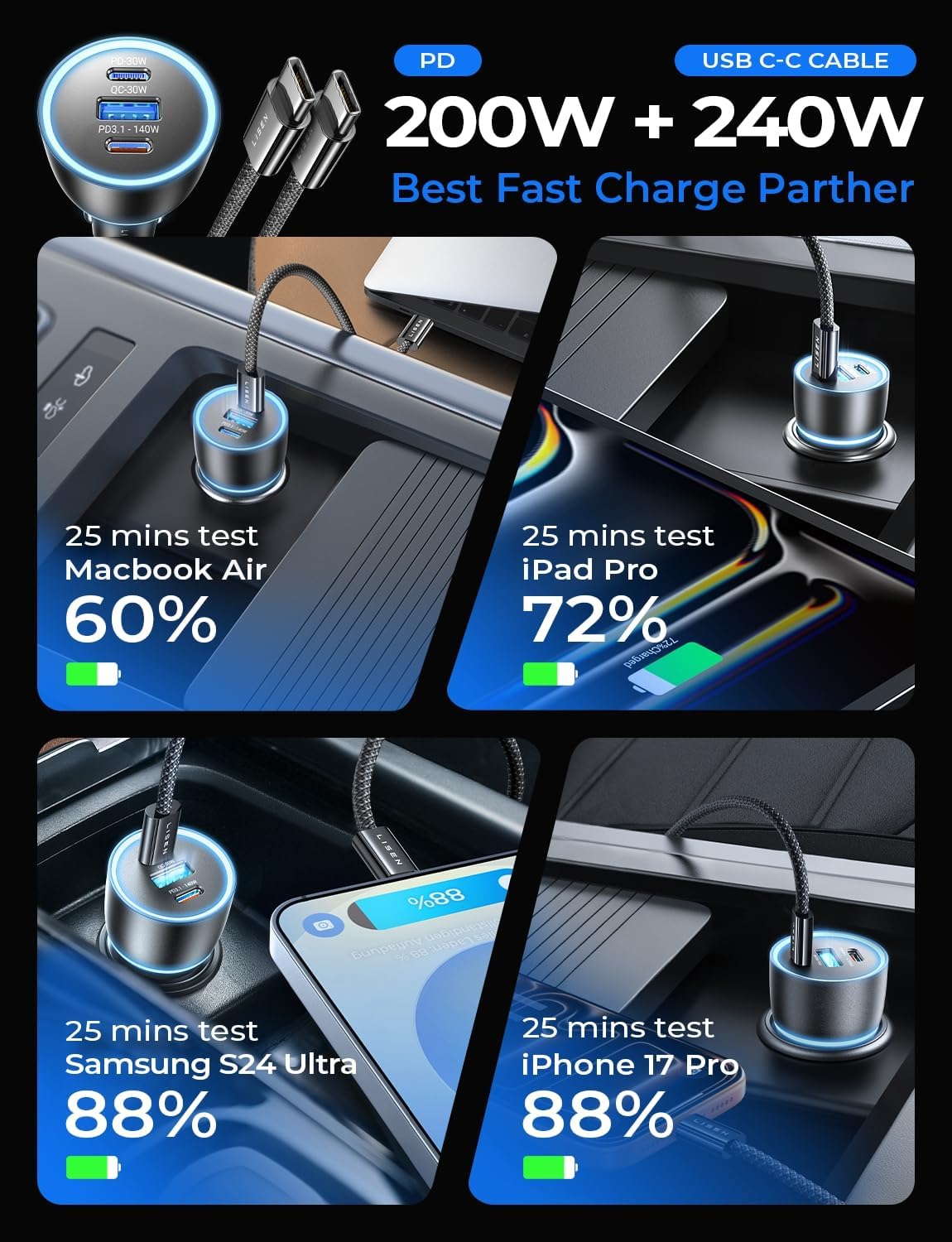 lisen 200w car charger usb c fast charge shown in use