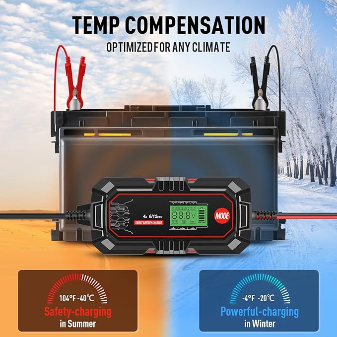 Sailvono 4A Battery Charger, 6V and 12V Smart Trickle Charger, 10-Stages 14.6