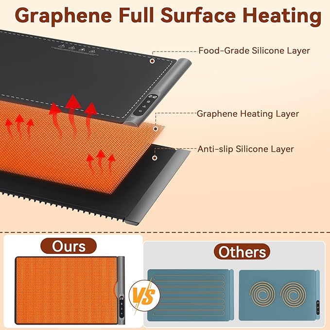 Upgrade Graphene Warming Mat for Food, Food Warming Mat for Countertop