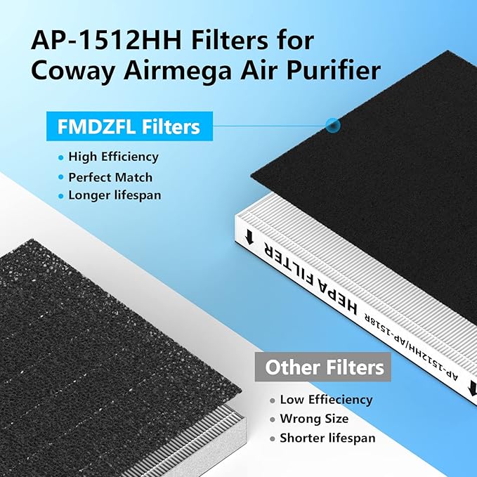 3 Pack AP-1512HH Replacement Filter Set