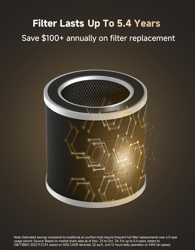 ‌Dreame Pet Air Purifier, Cleans 5, 386 ft² in One Hour, 346 ft²