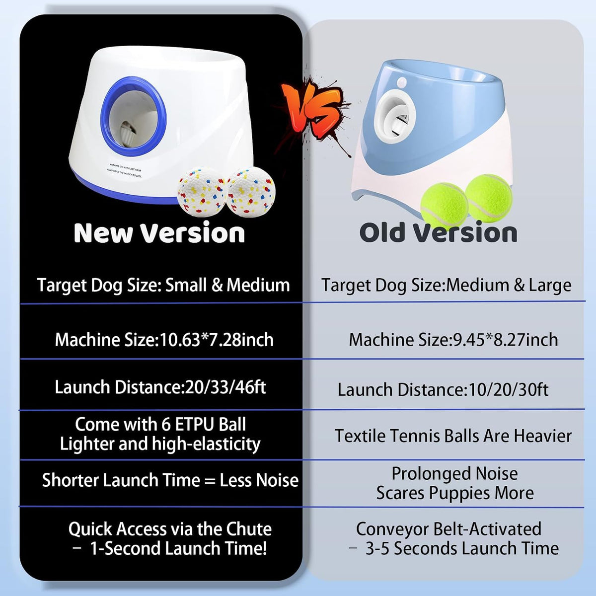 Magicorange Automatic Dog Ball Launcher