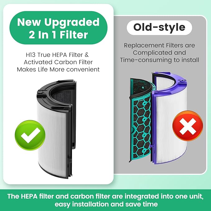 2 Pack 360° Glass HEPA + Activated Carbon Filter Replacement