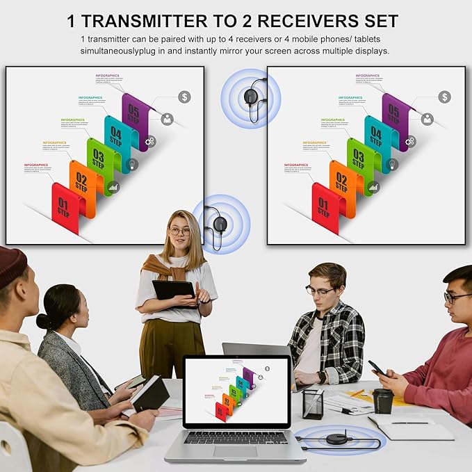 YUYUNLOMN Wireless HDMI Two Receivers and One Transmitter, 2.4/5GHz Wirelessly