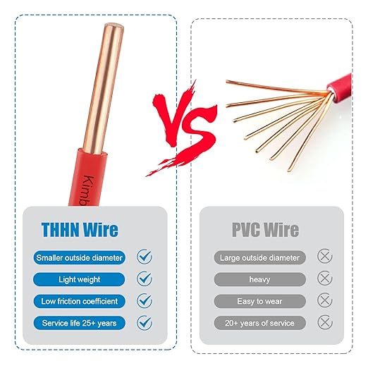 THHN Wire 10 Gauge 100 FT OFC Electrical Wire, 10 AWG Solid Copper Wire Rated
