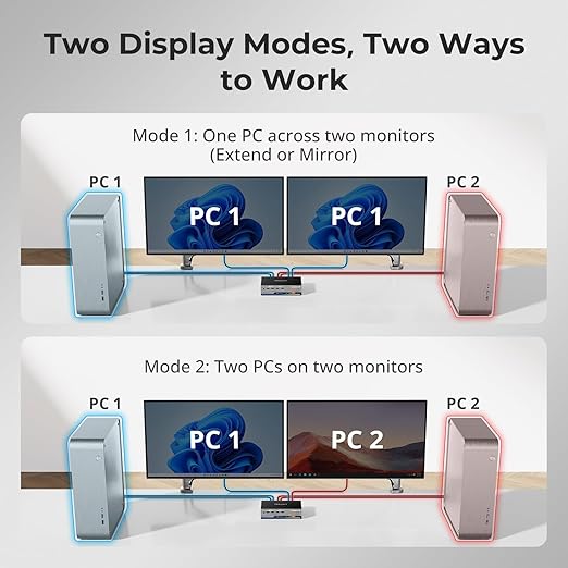 TESmart 8K@60Hz HDMI KVM Switch 2 Monitors 2 Computers USB 3.0, HDMI KVM Switch