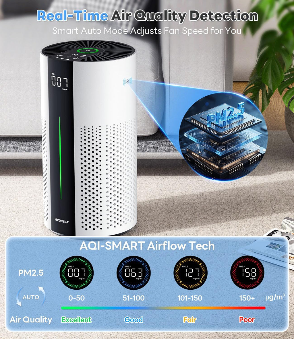 ECOSELF Air Purifiers for Home Large Room Up to 1800 Ft², HEPA Air Purifier