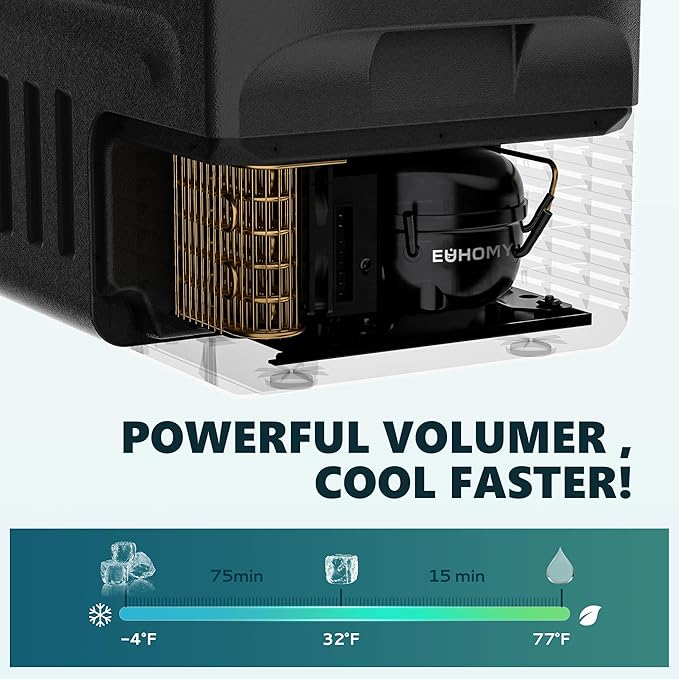EUHOMY 12 Volt Refrigerator, 22QT 12V Cooler, Compressor Electric Cooler -4℉~68℉