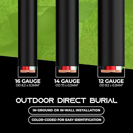 GEARit Outdoor Speaker Wire CL3 Rated, 16 Gauge Speaker Wire, Speaker Cable 250