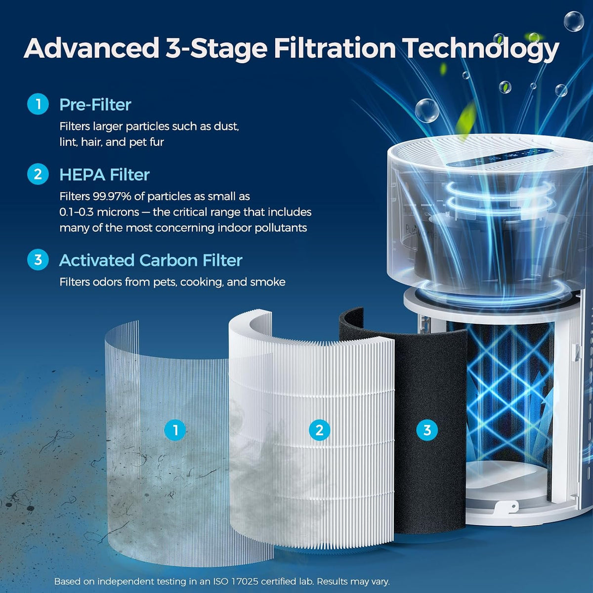 Purivortex Air Purifiers for Home, Covers Up to 880 Sq Ft, PX500 White