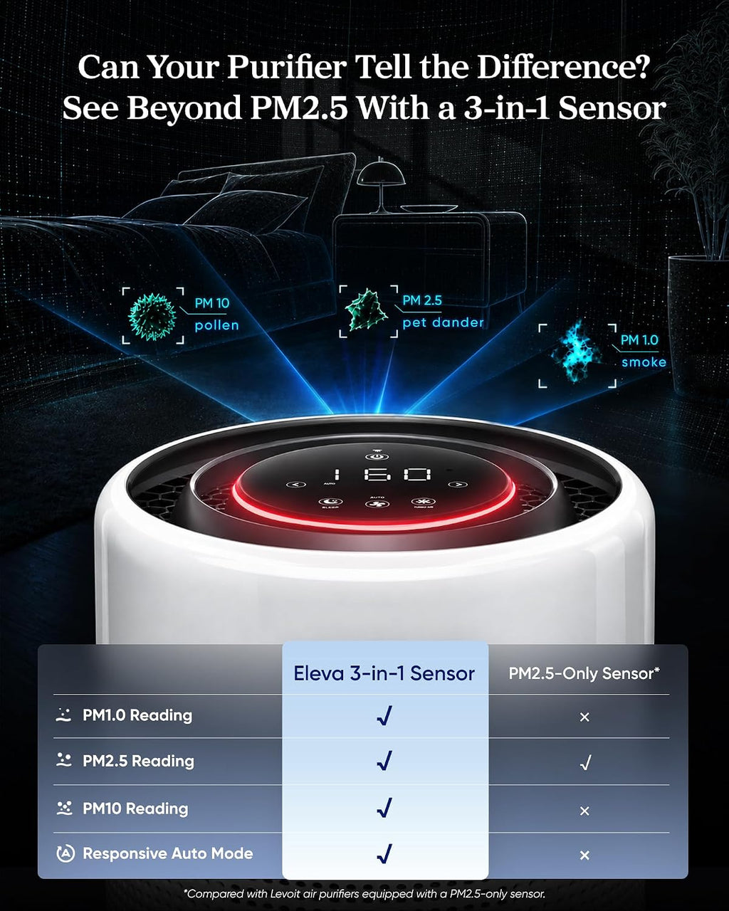 LEVOIT HEPA Air Purifier for Home Bedroom, Allergen Defense, Eleva 300X
