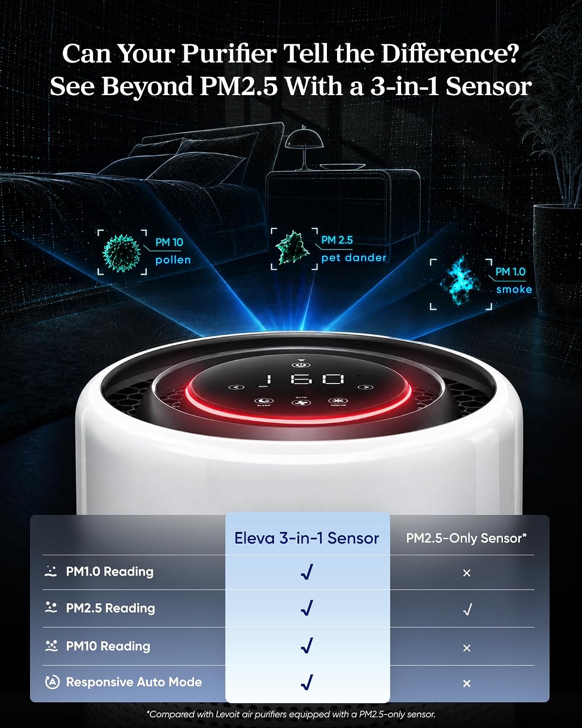 LEVOIT HEPA Air Purifier for Home Bedroom, Allergen Defense, Eleva 300X