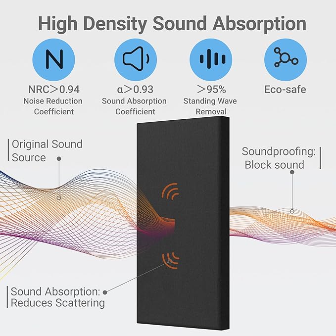4 Pack High-Density Core with Fabric Cover Acoustic Panels – 24×12×2 In