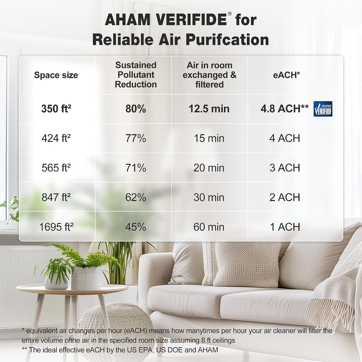 KNKA Air Purifiers for Home Bedroom Up to 1,695 Ft² in 1 Hr, APH4000, Black