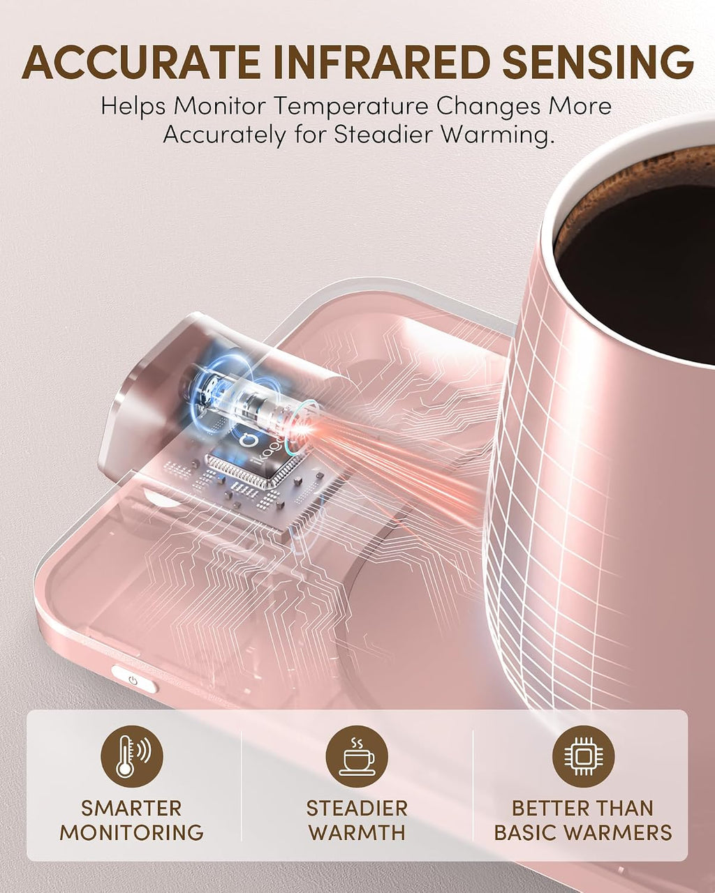 Coffee Cup Warmer & IKAGO Mug Set, 1℉ Precise Temp Control Mug Warmer