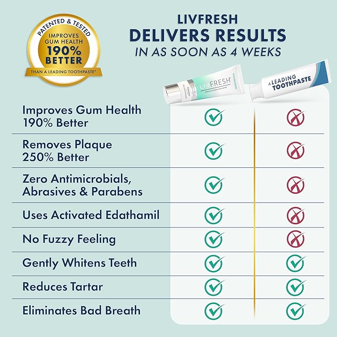 LIVFRESH Toothpaste Gel, Clinically Proven to Remove Plaque 250% Better (2 Pack)