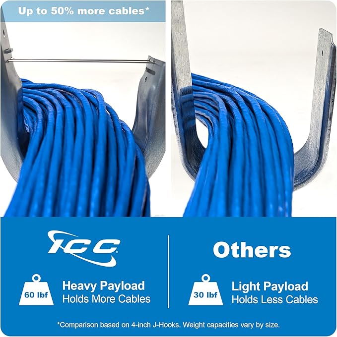 ICC Ceiling Mount J Hook 1 5/16” Without Retainer Clip – Galvanized Steel Cable (25-Pack)