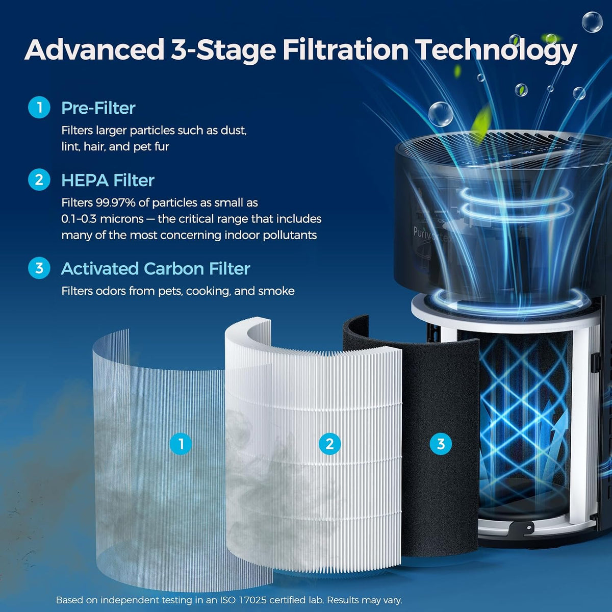 Purivortex Air Purifiers for Bedroom, Covers Up to 880 Sq Ft, PX500 Black