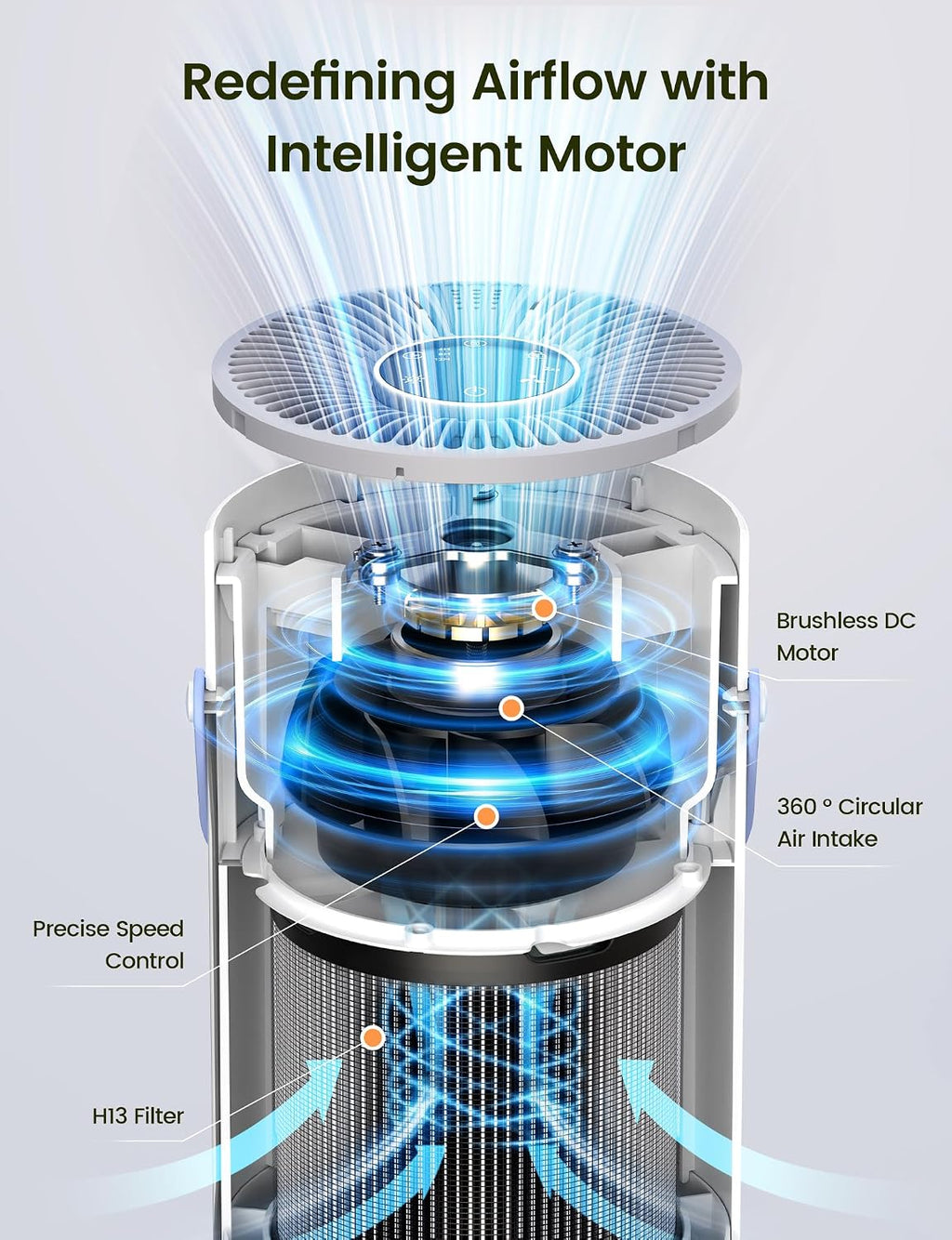 Air Purifier For Home Bedroom, 20dB Quiet Sleep Mode