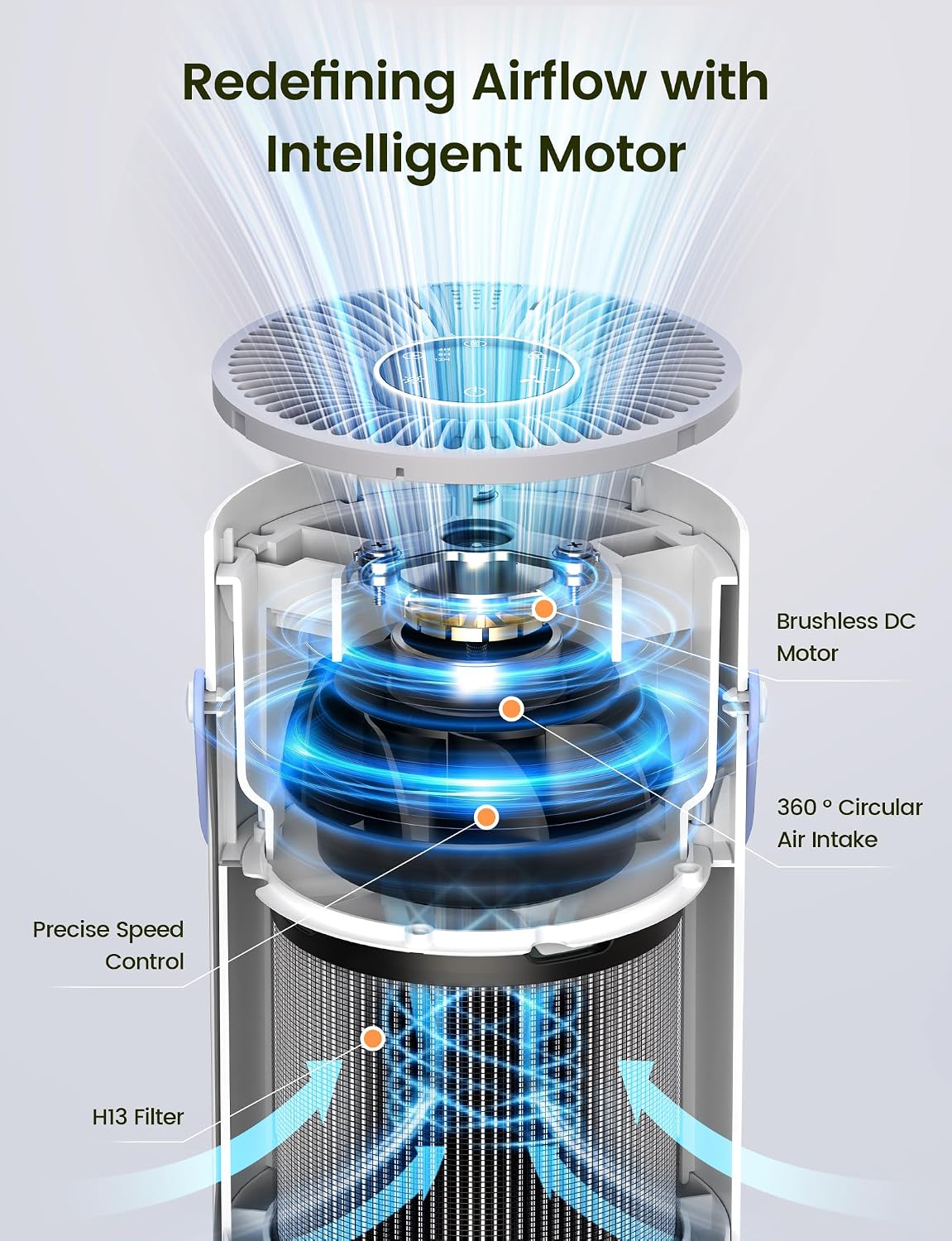 Air Purifier For Home Bedroom, 20dB Quiet Sleep Mode