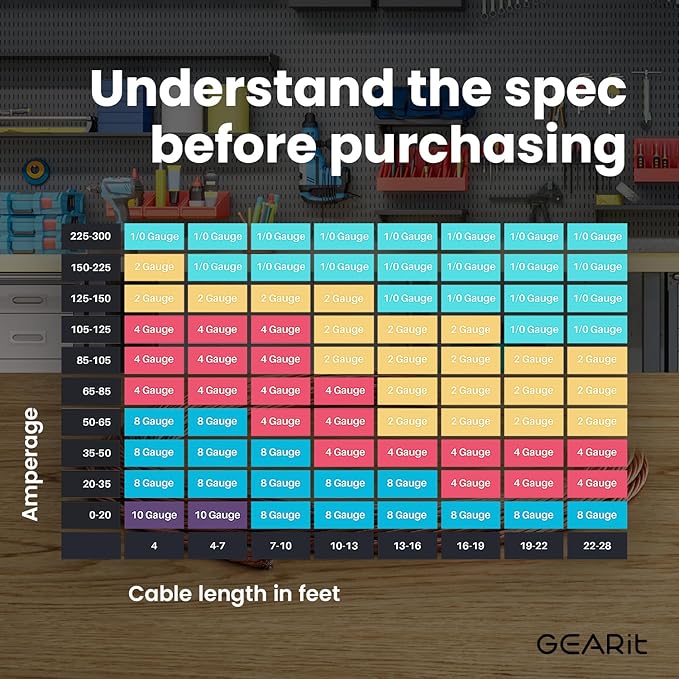 GEARit 4 Gauge Wire Copper Clad Aluminum CCA