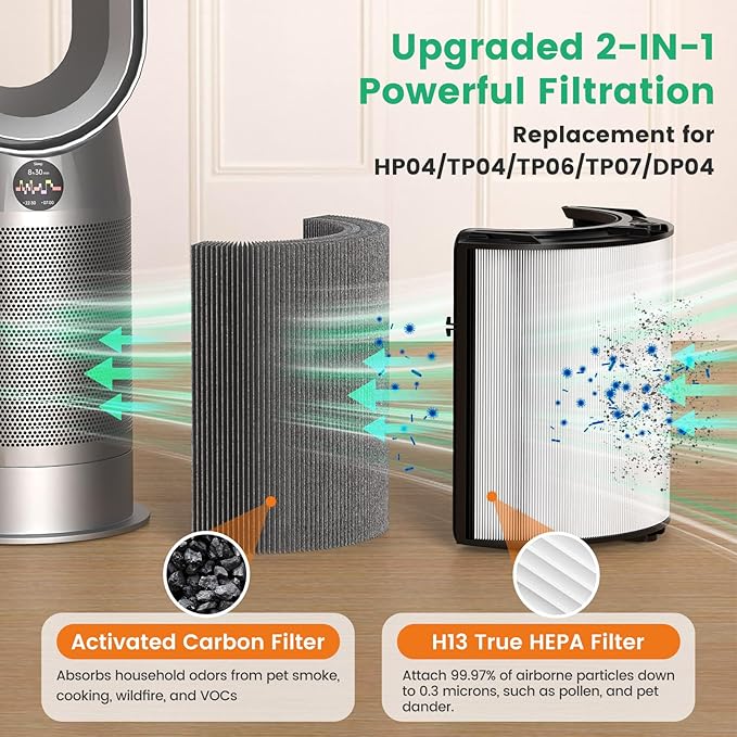 2 Pack 360° Glass HEPA + Activated Carbon Filter Replacement