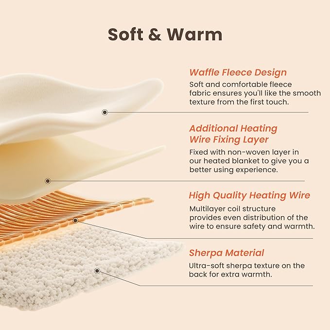 Heated Blanket Electric Blanket Twin Waffle, 62x84 Inches Sherpa Fleece Fast