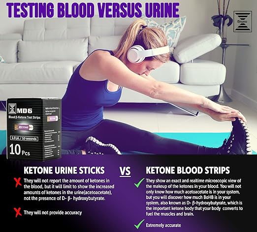 Bruno MD6 Blood Ketone & Glucose Monitoring System | Track Your Ketones &