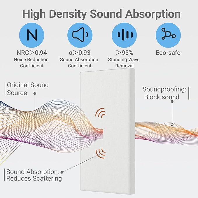4 Pack High-Density Core with Fabric Cover Acoustic Panels – 24×12×2 In