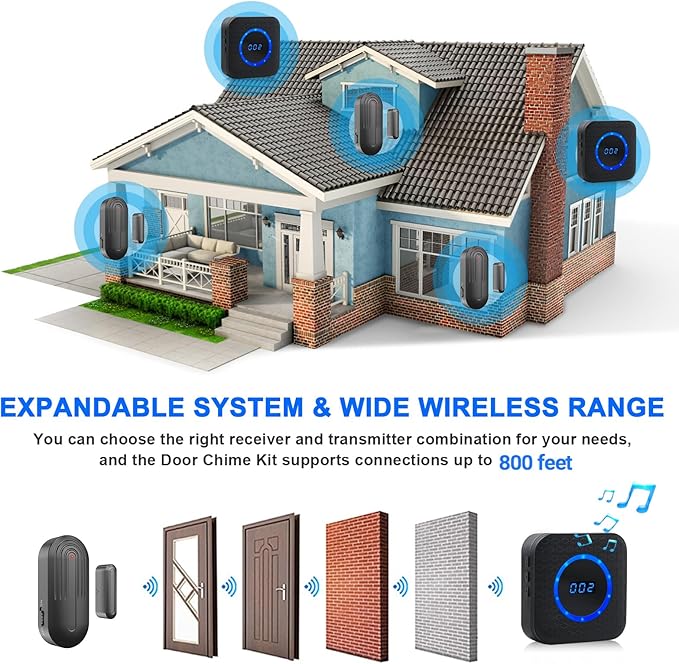 Wireless Door Chime for Business When Entering Door Alarm